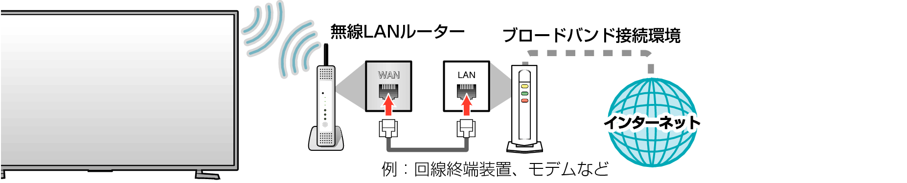 Connect unit to network without LAN cable_4120